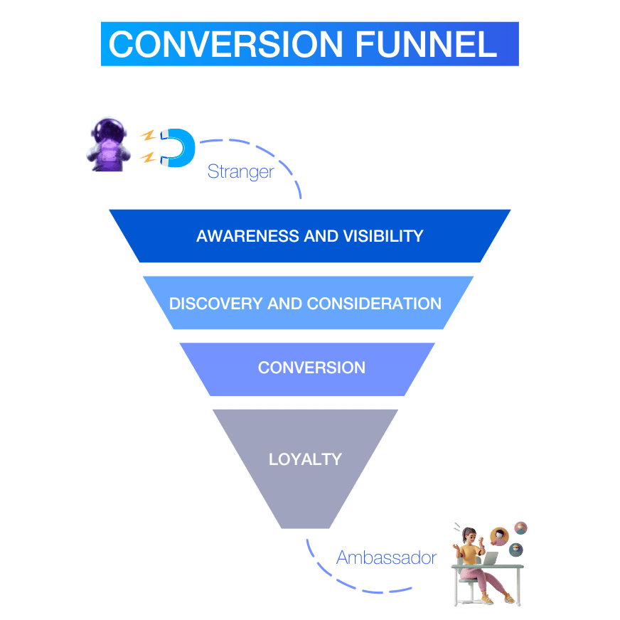conversion-funnel