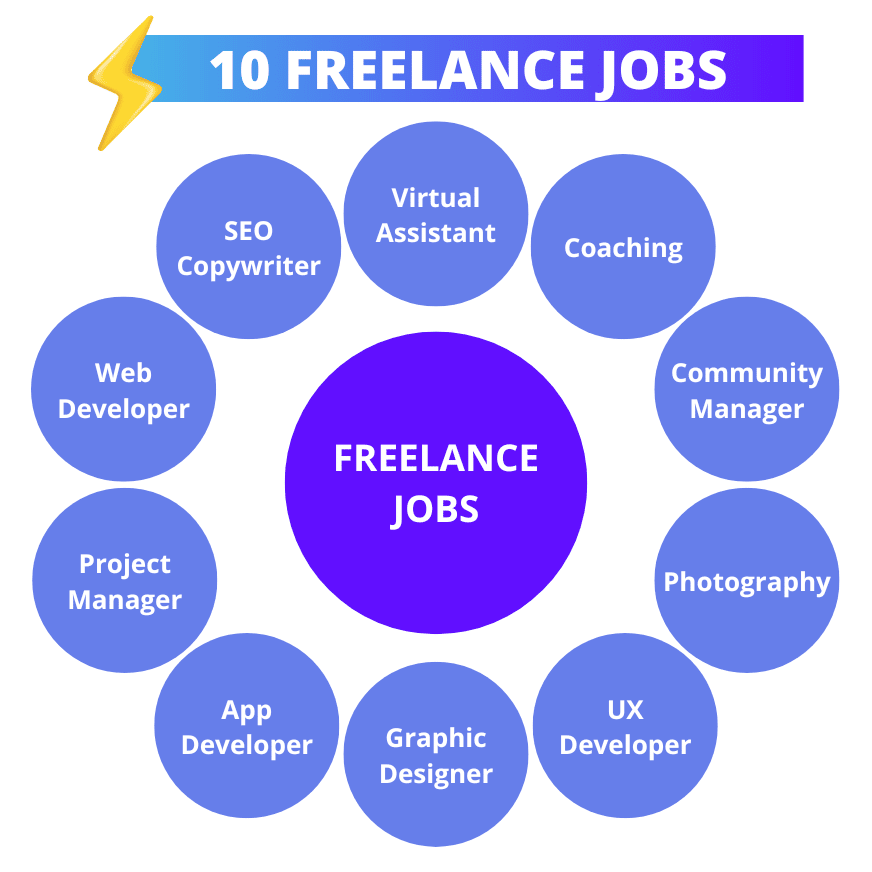 blad problem At øge Freelance Job: Discover the Top 10 Jobs in 2023!