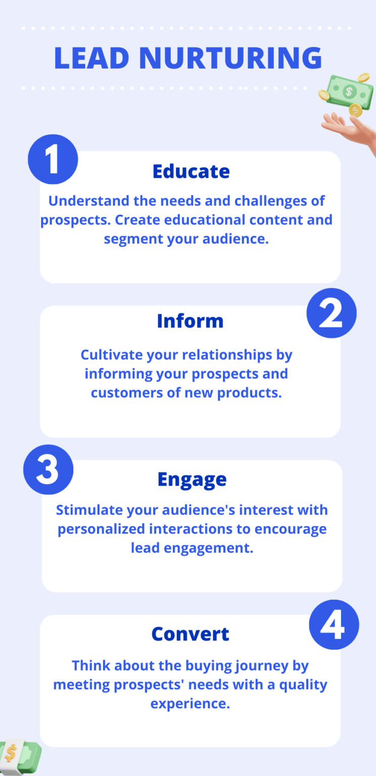 Lead nurturing finally explained (definition and examples)