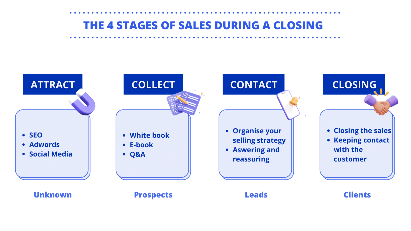 Closing Sales What Is It Definition And 9 Tips For Closing 2024