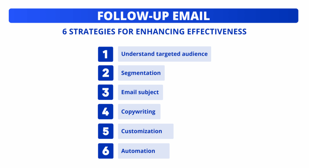 6 tips to make your sales follow up email super effective.