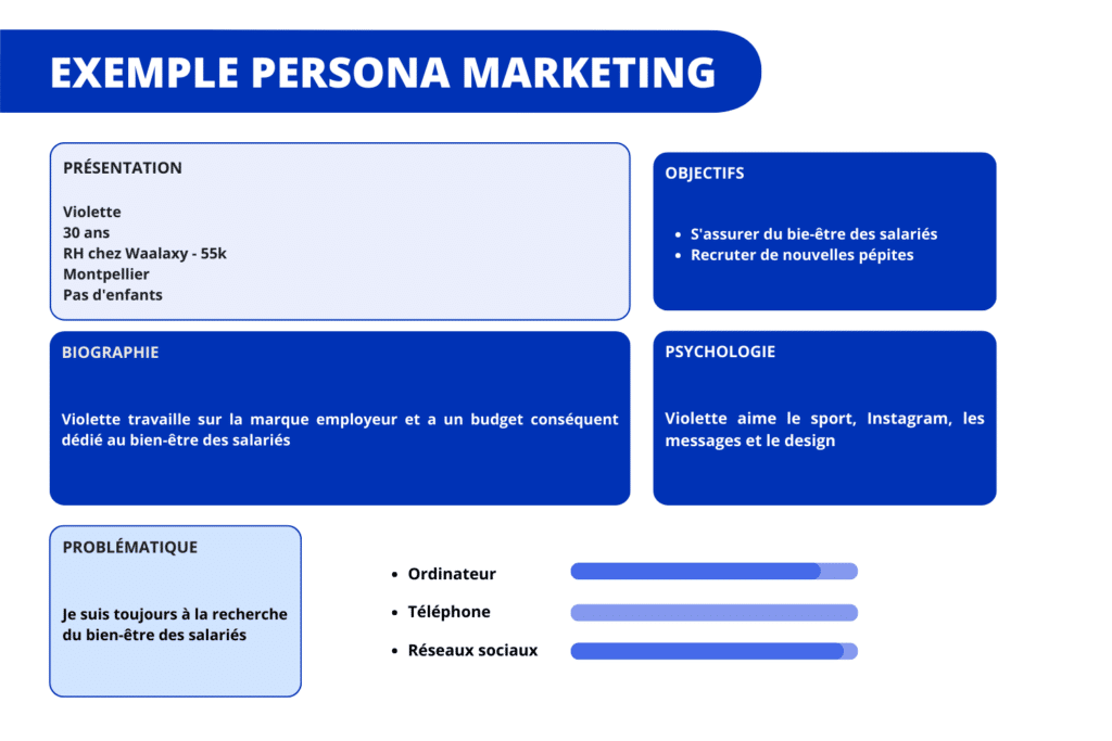 exemple de persona marketing