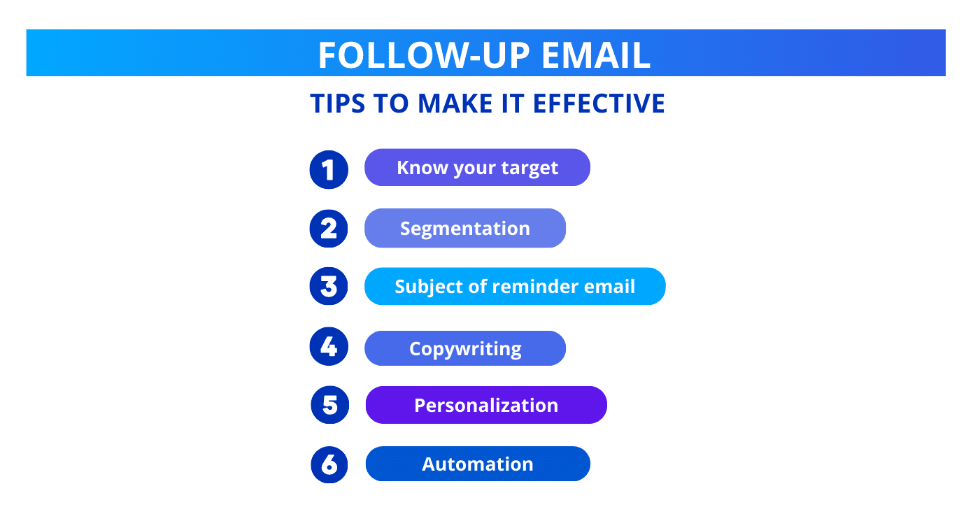 Email di follow-up : Suggerimenti per renderle efficaci