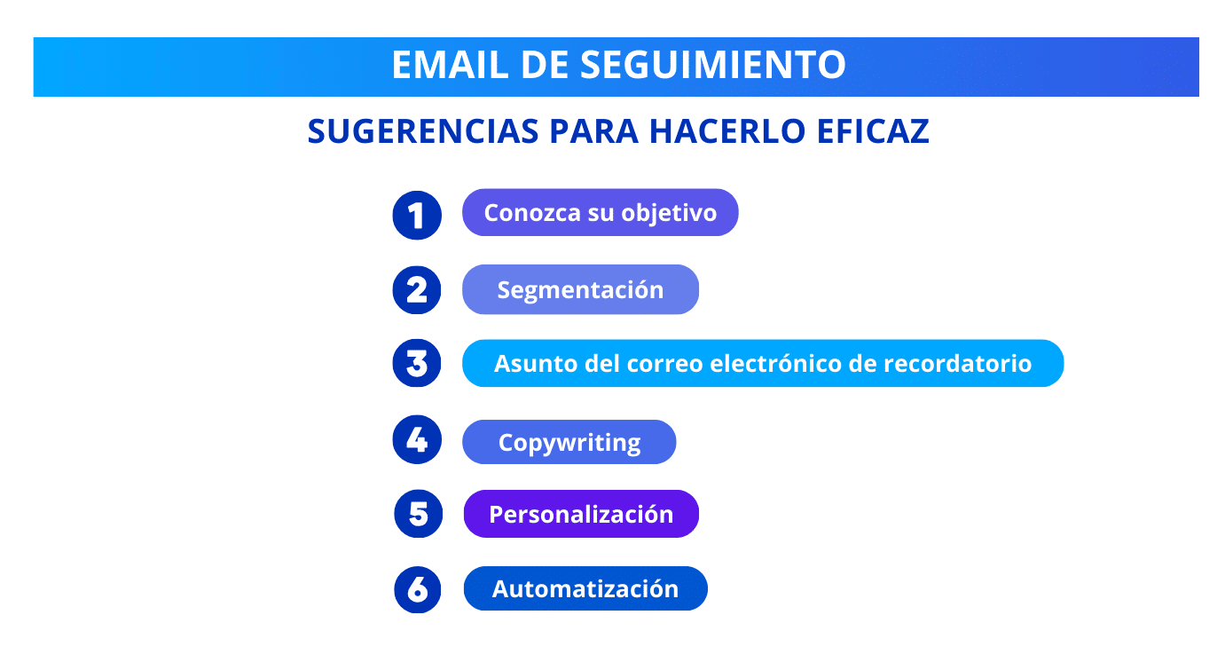 ejemplo email de seguimiento