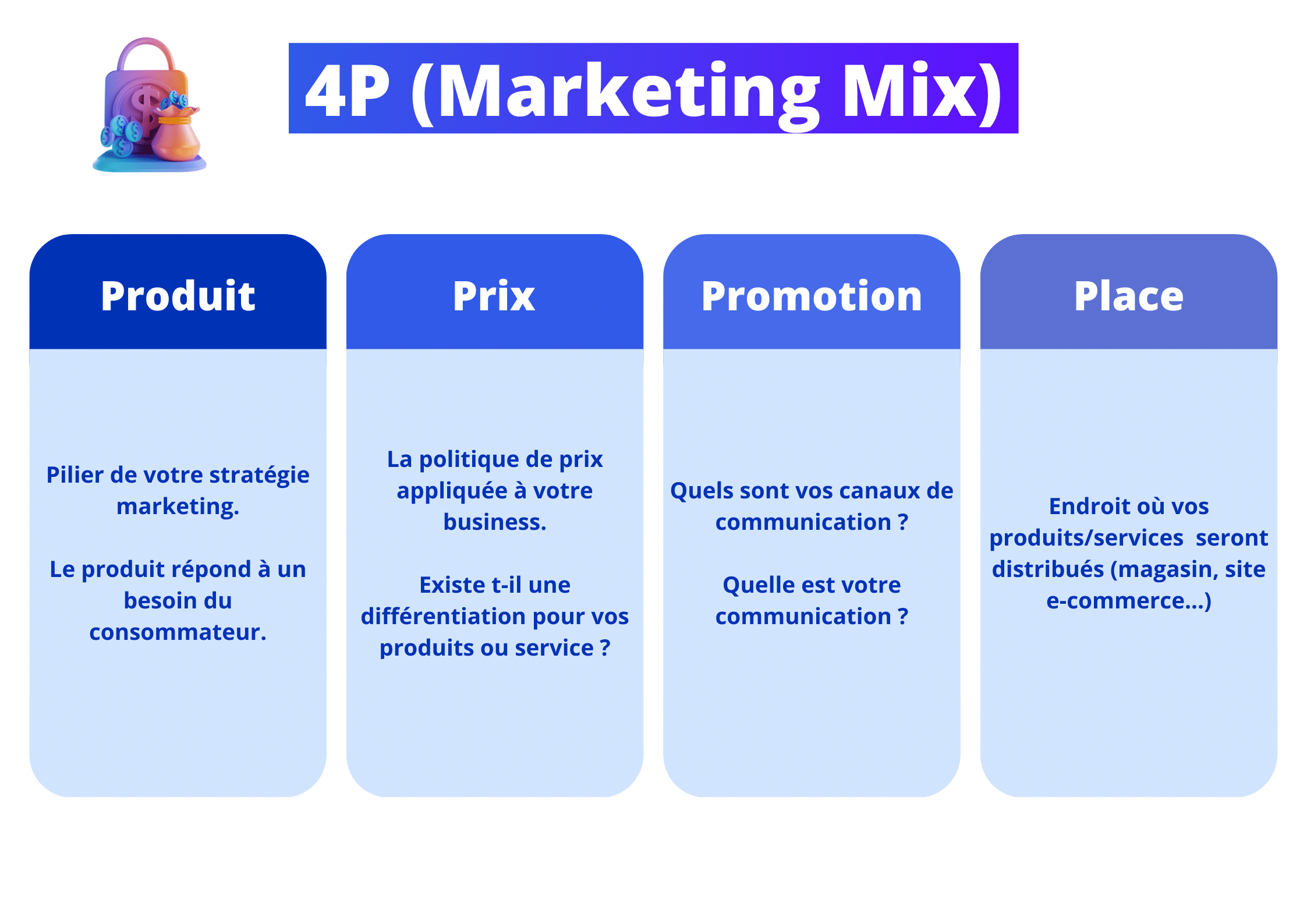 4p-marketing-mix
