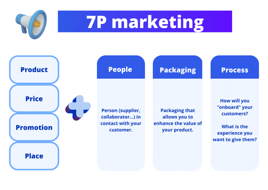 7p-marketing mix