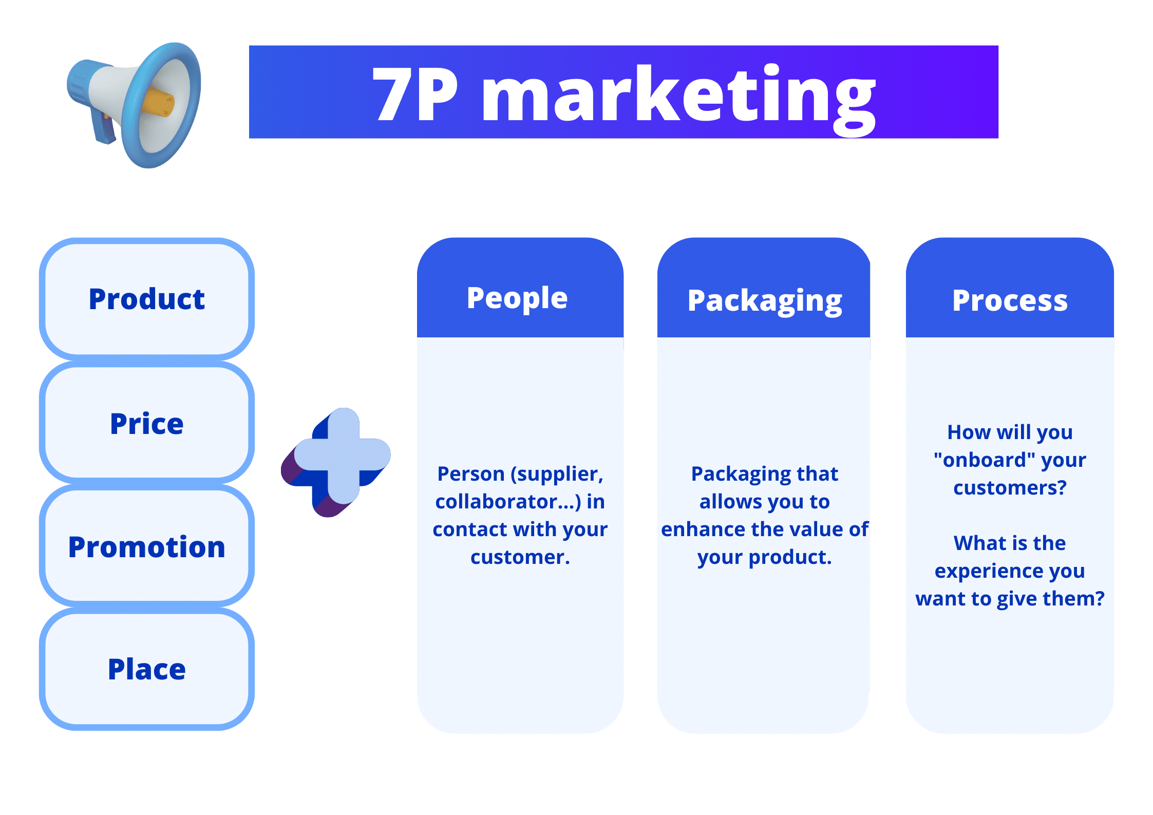 7p-marketing