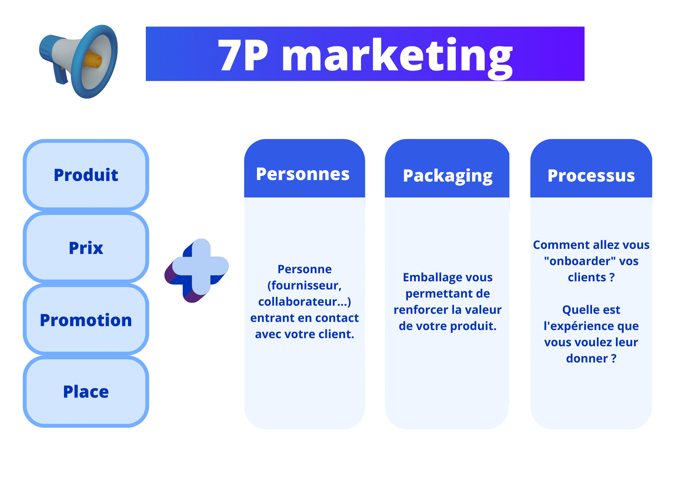 7P-marketing