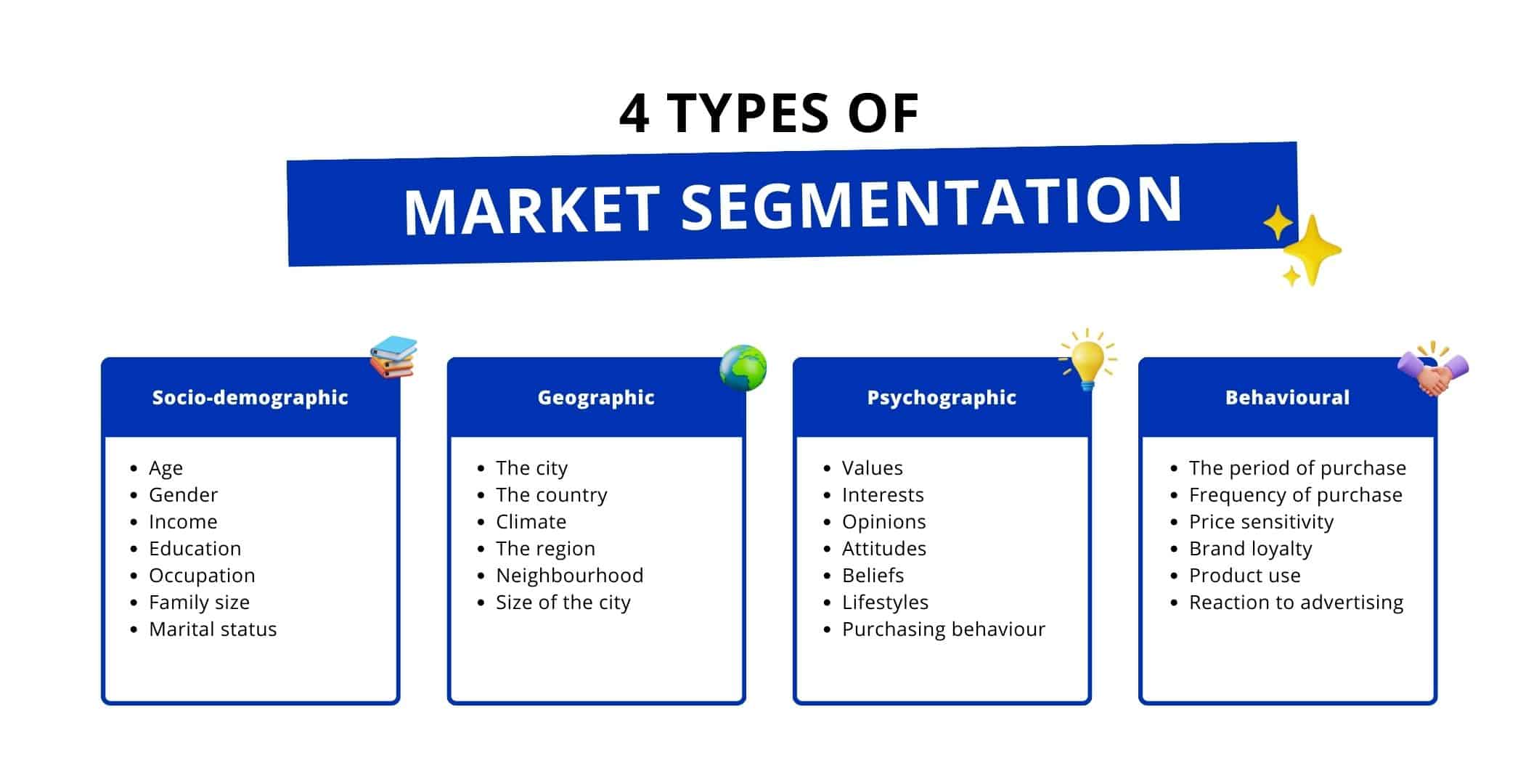 Stat4market. Market segments. Smart Furniture Market segments. ABC Segmentation.