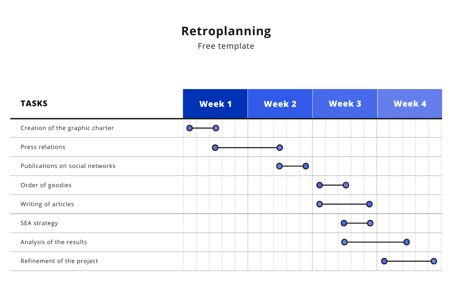 How To Make A Retroplanning ? 5 Steps And Free Templates