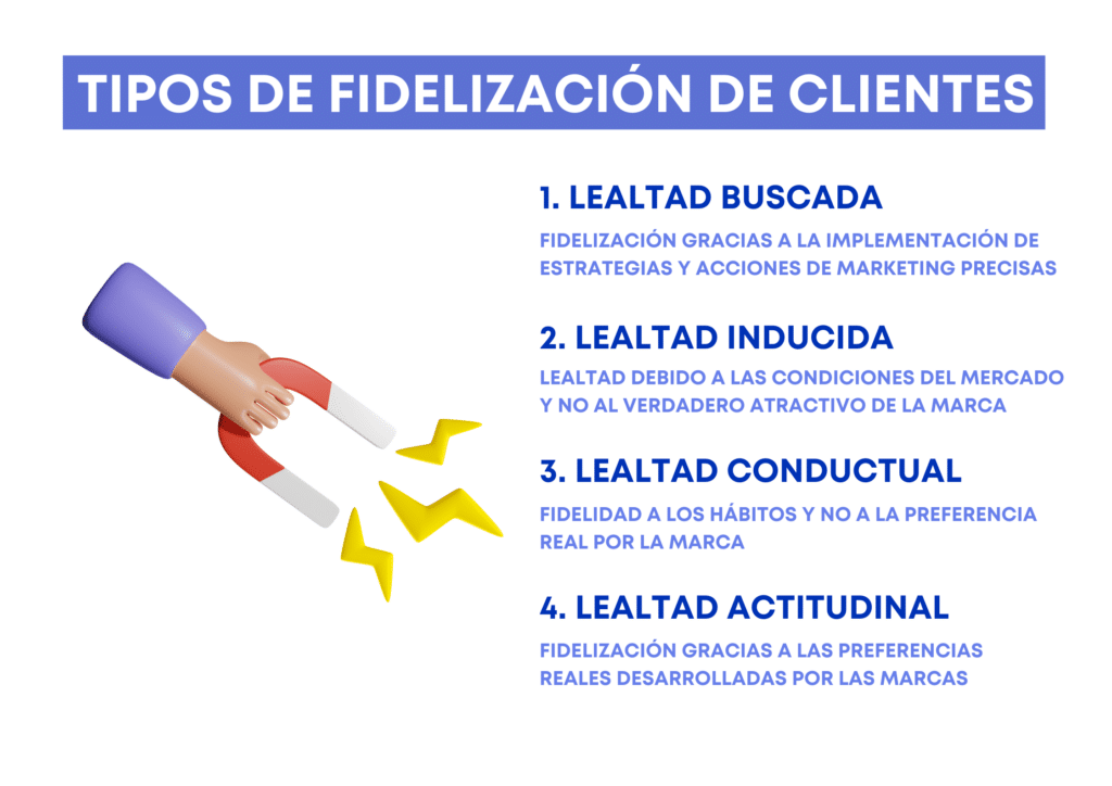 Fidelizacion De Clientes: ¿Cómo Retener A Tus Clientes?