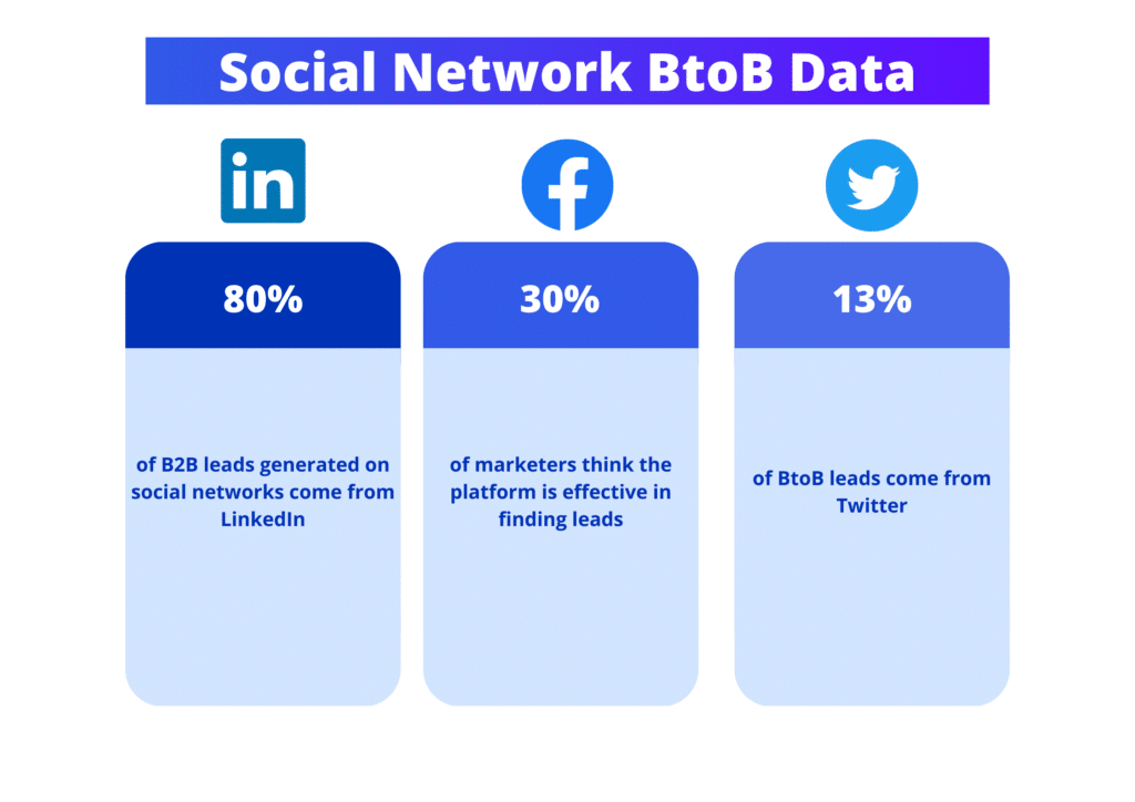 B2B / BtoB: What Is It? Trends And Best Practices 2024