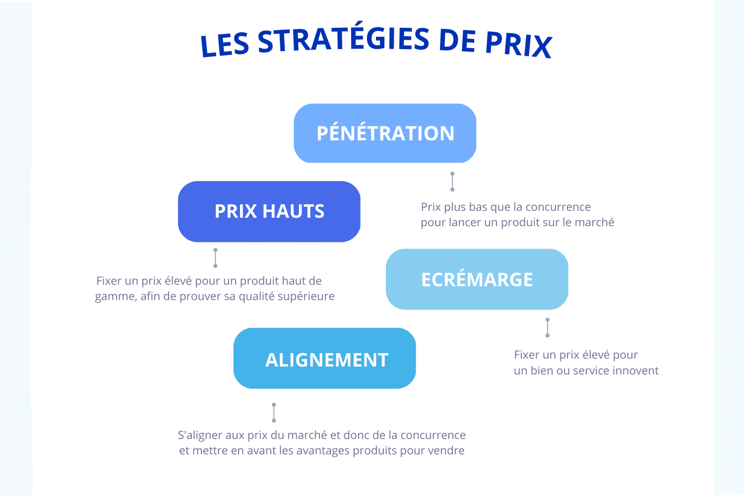 Comment Fixer Et Calculer Un Prix De Vente Une Seule Méthode 6816