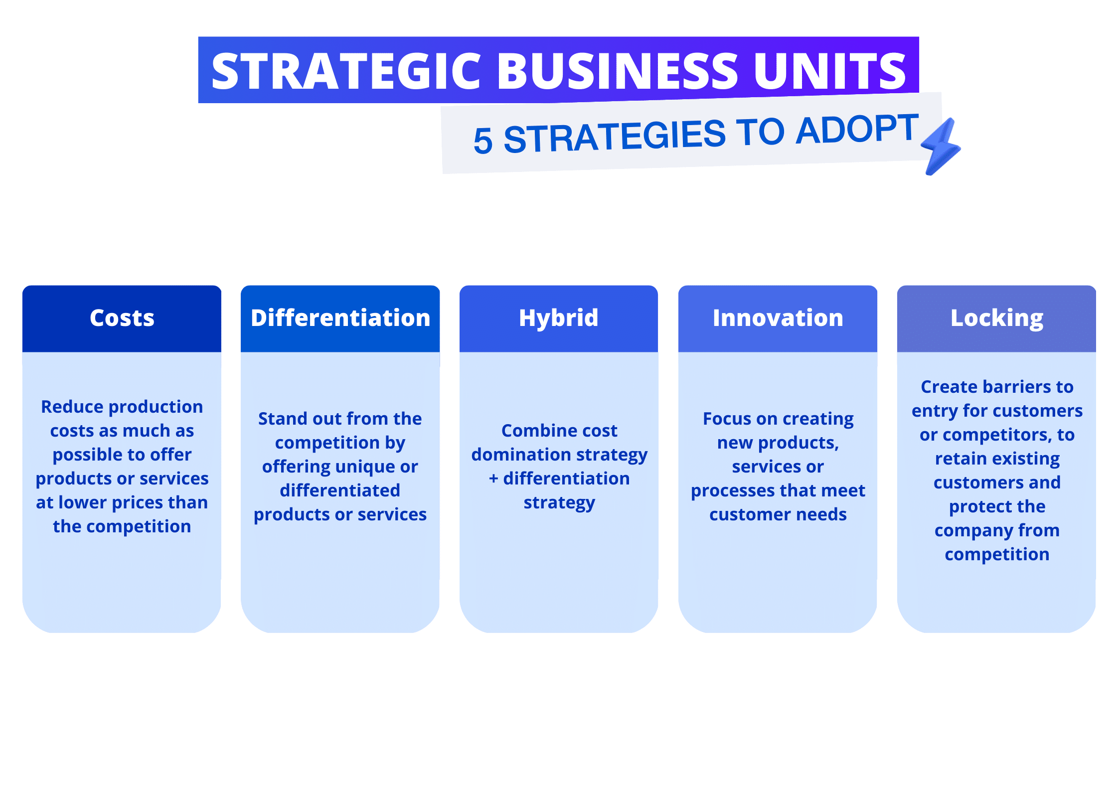 Strategic Business Unit. Бизнес юниты. Таблица на бизнес Юнит. Business Unit учебник.