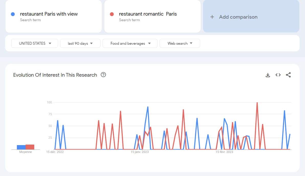 Pesquisas relacionadas - Saiba tudo sobre o Algoritmo do Google