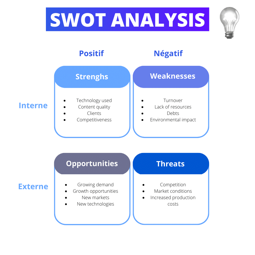 swot-analysis