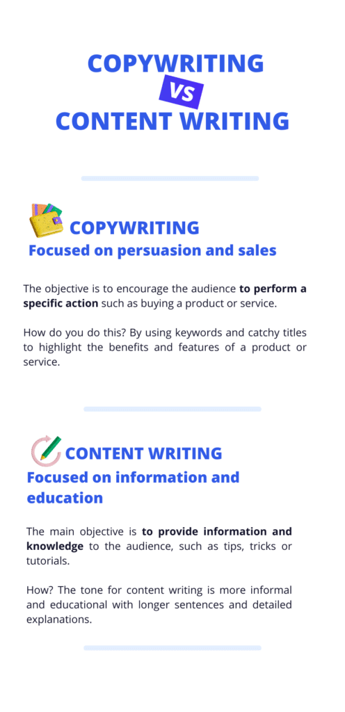 What is copywriting? 12 Powerful Advices 2024