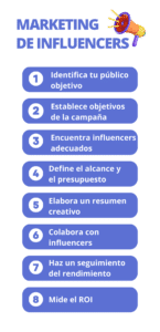 Marketing De Influencers: Definición, Estrategia = Guía Del 2024