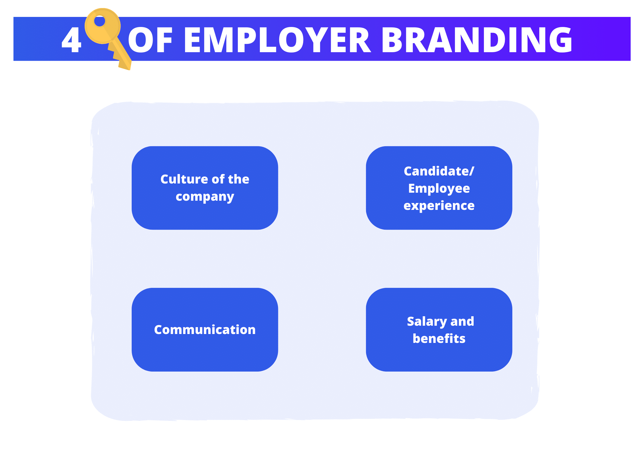 Employer branding: o que é, importância e como implementar