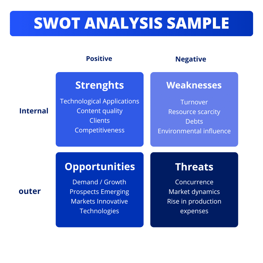 SWOT analysis example