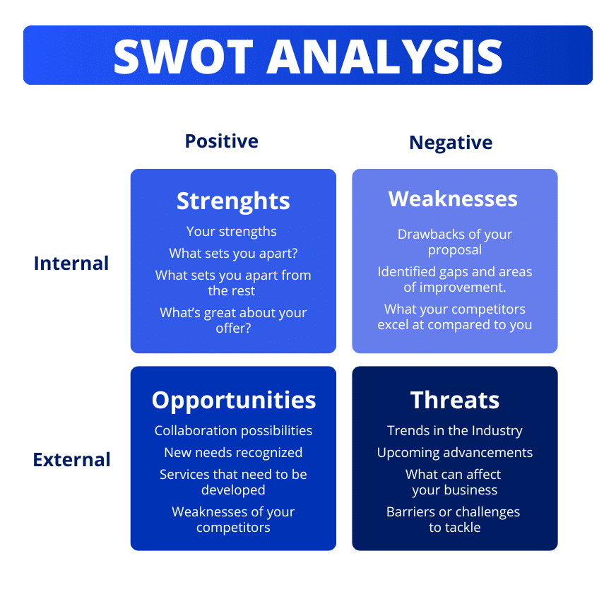 SWOT analysis <strong>template</strong>