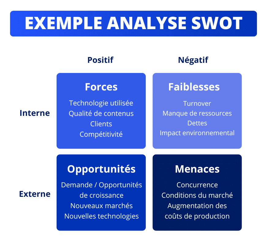 Exemple analyse SWOT