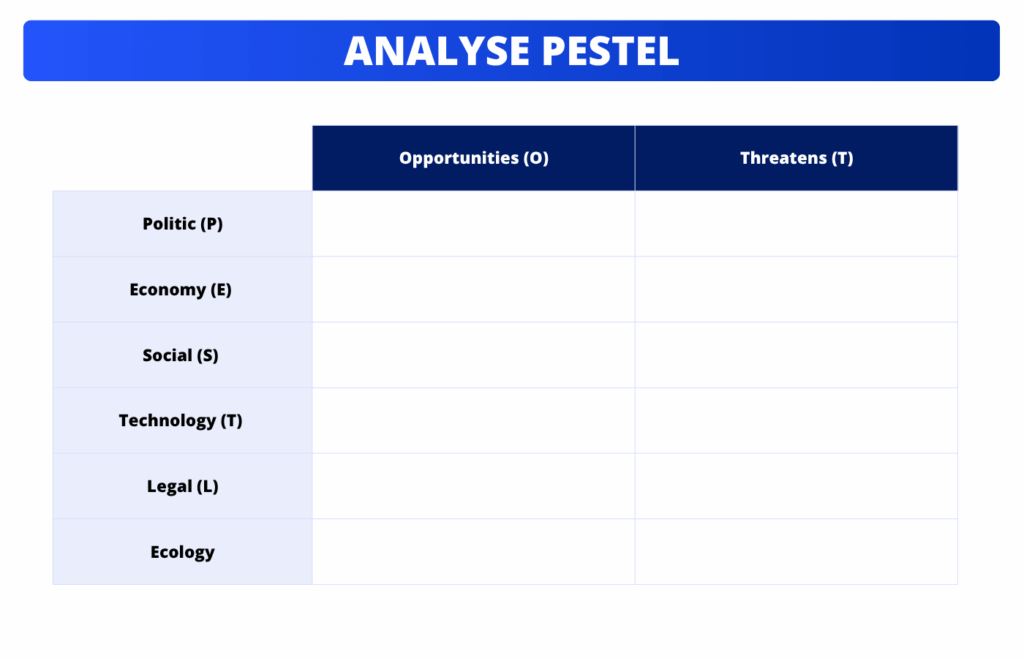PESTEL analysis: a model for reuse.