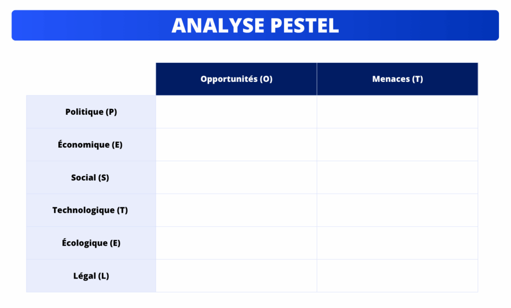 Analyse PESTEL : modèle à réutiliser.