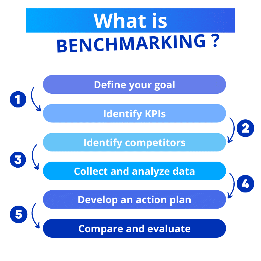 what-is-benchmarking