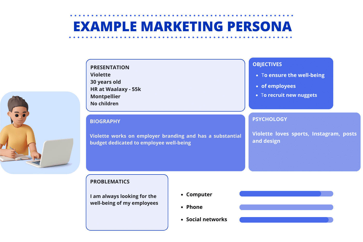 persona marketing US