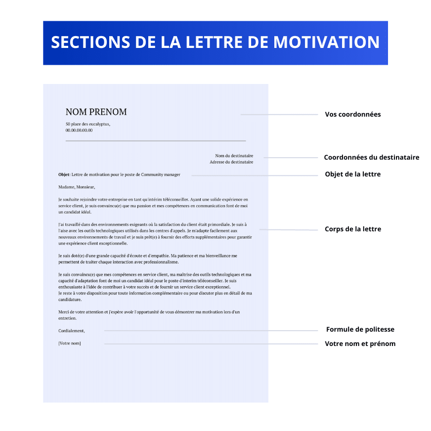 structure-lettre-motivation