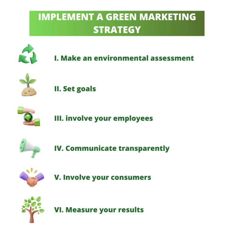 Green Marketing: The little guide to know everything