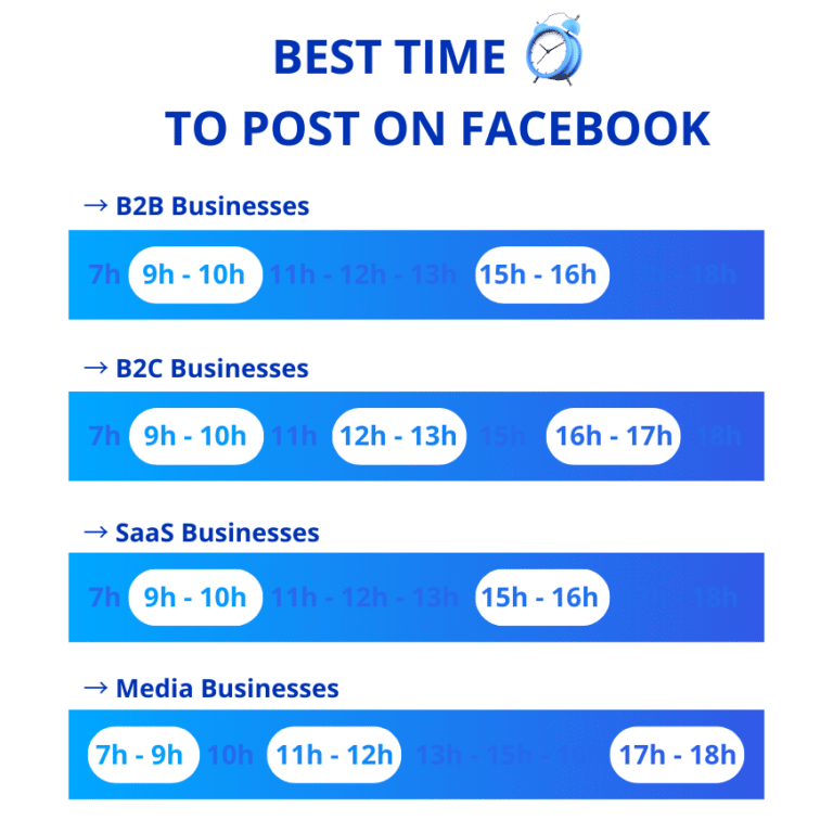 Facebook Engagement Rate How To Calculate It 2024   Post On Facebook US 768x768 