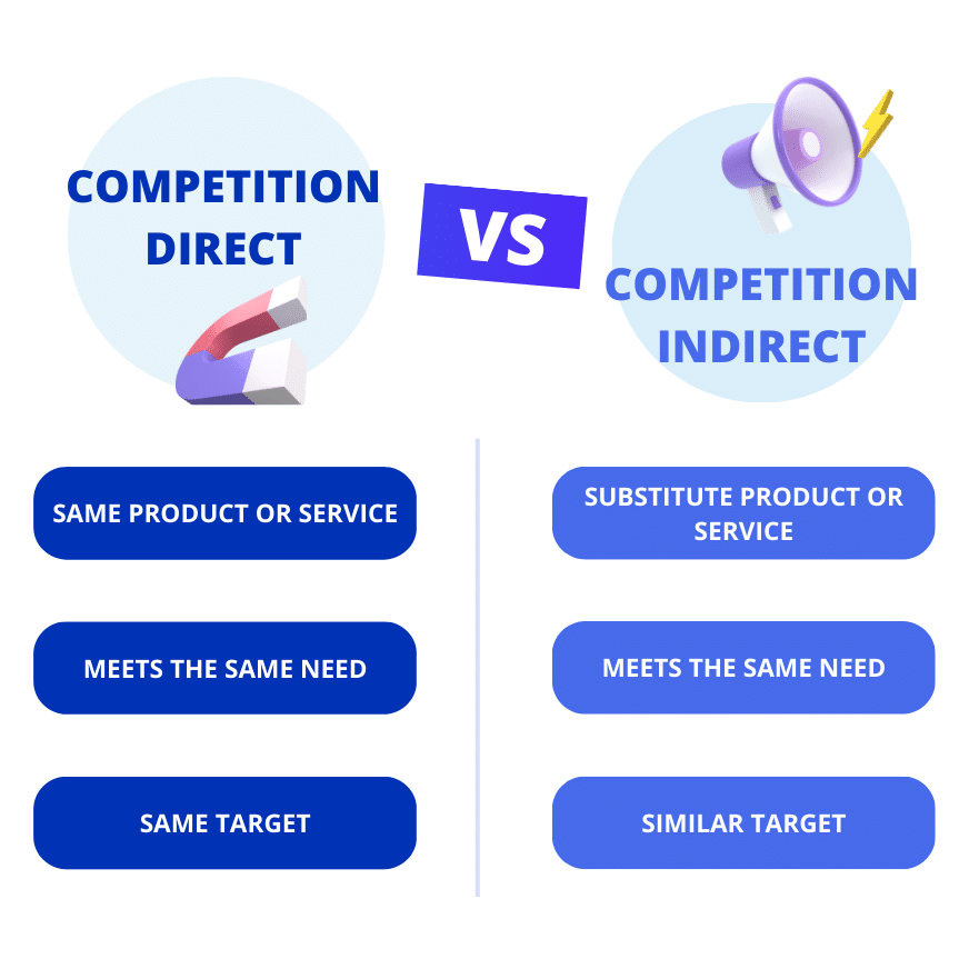 How to find and analyze direct vs indirect competition ? 2025