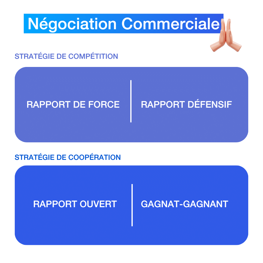 negociation-commericale