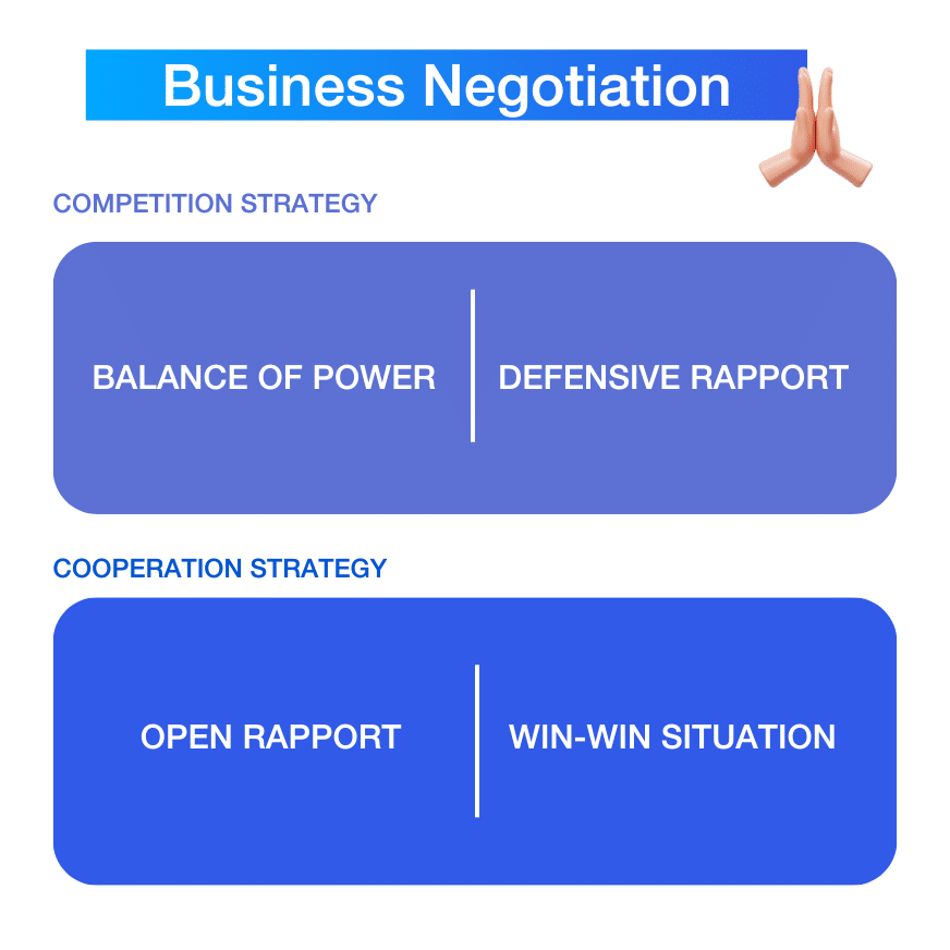 business-negociation