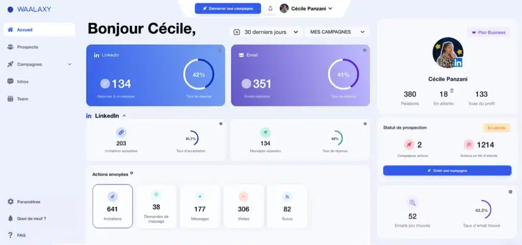 taux de conversion emailing outil Waalaxy