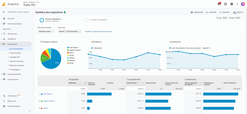 taux de conversion landing page  outil