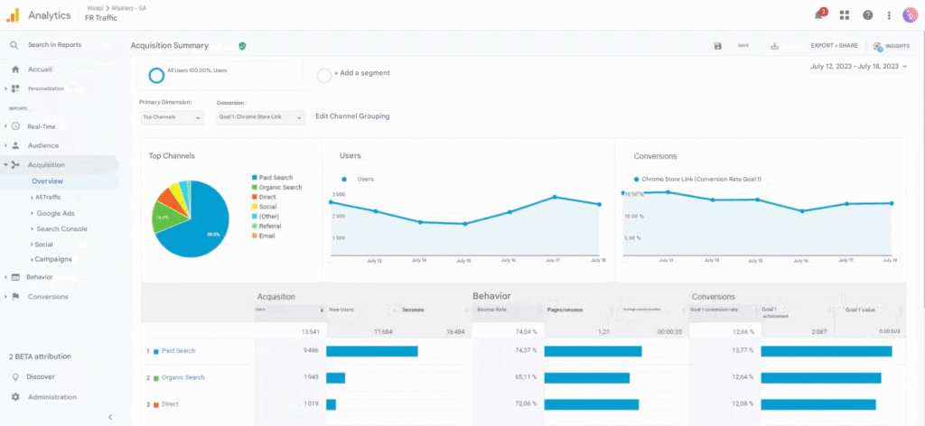 landing page conversion rate tool