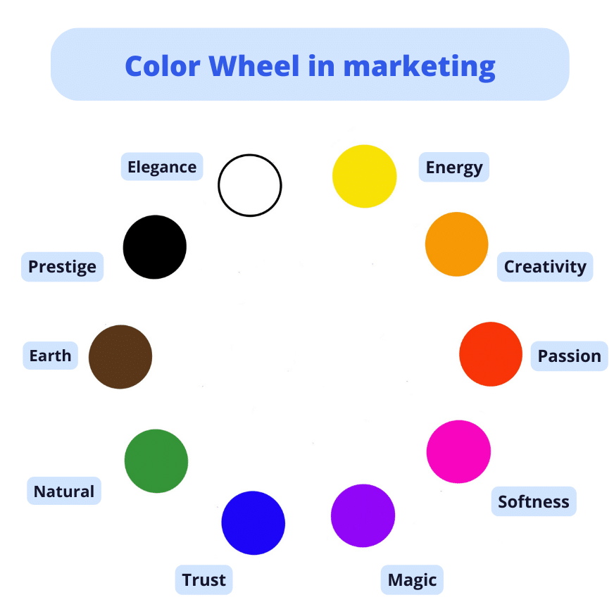 marketing color wheel