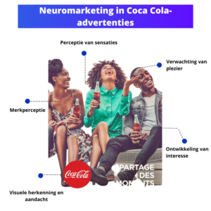 neuromarketing coca