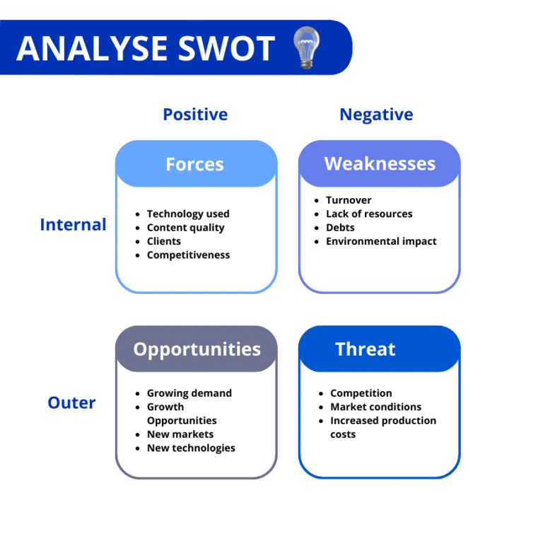 Marketing Strategy: The 3 Main Strategies (+ Examples) in 2024