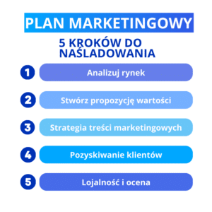 plan marketingowy