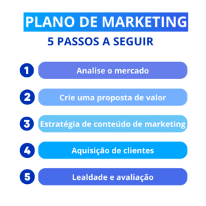 Como fazer um plano de marketing