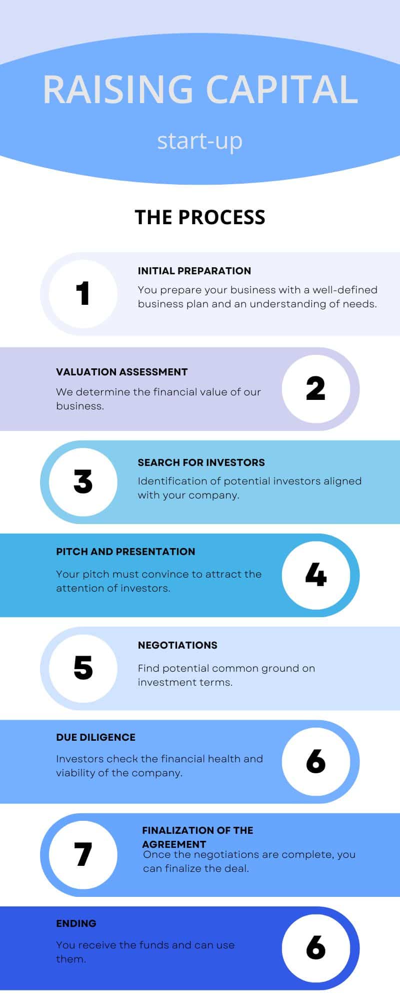 how-to-raise-capital