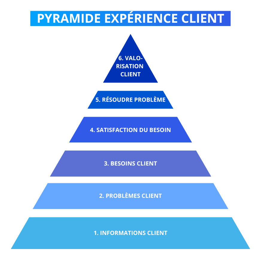 Pyramide-EC-FR-3