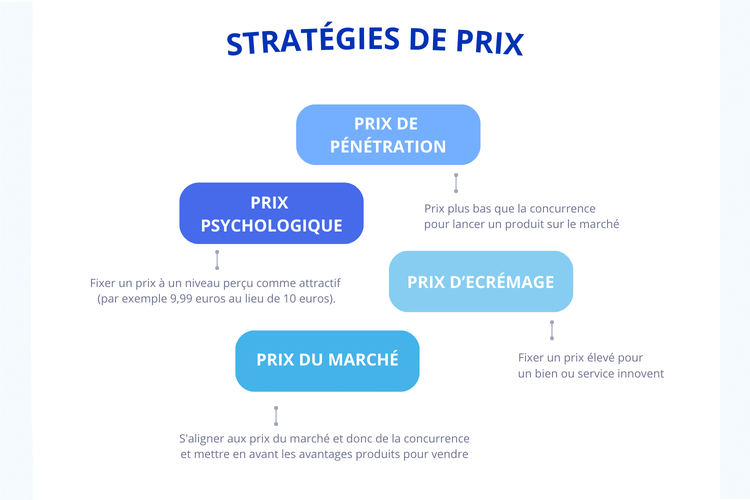 Stratégie De Prix 10 Meilleurs Exemples 2023