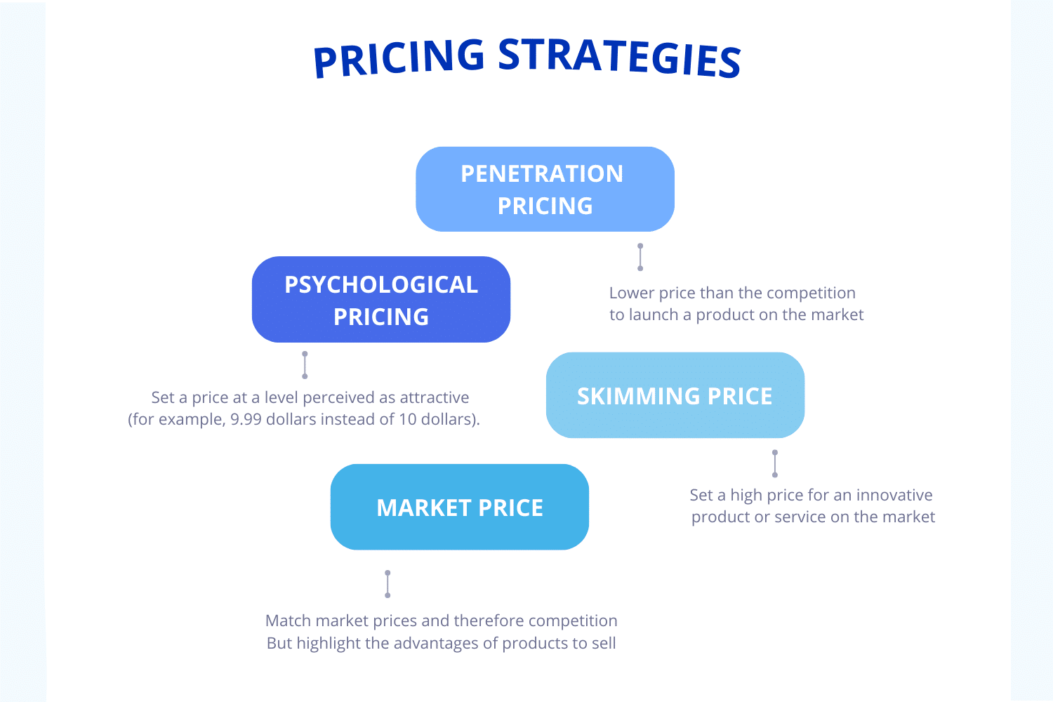 pricing strategies