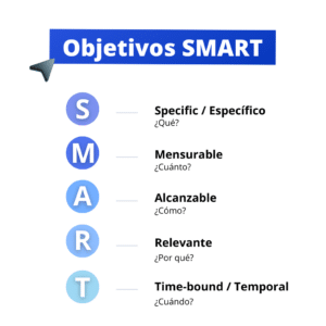 objectivos smart