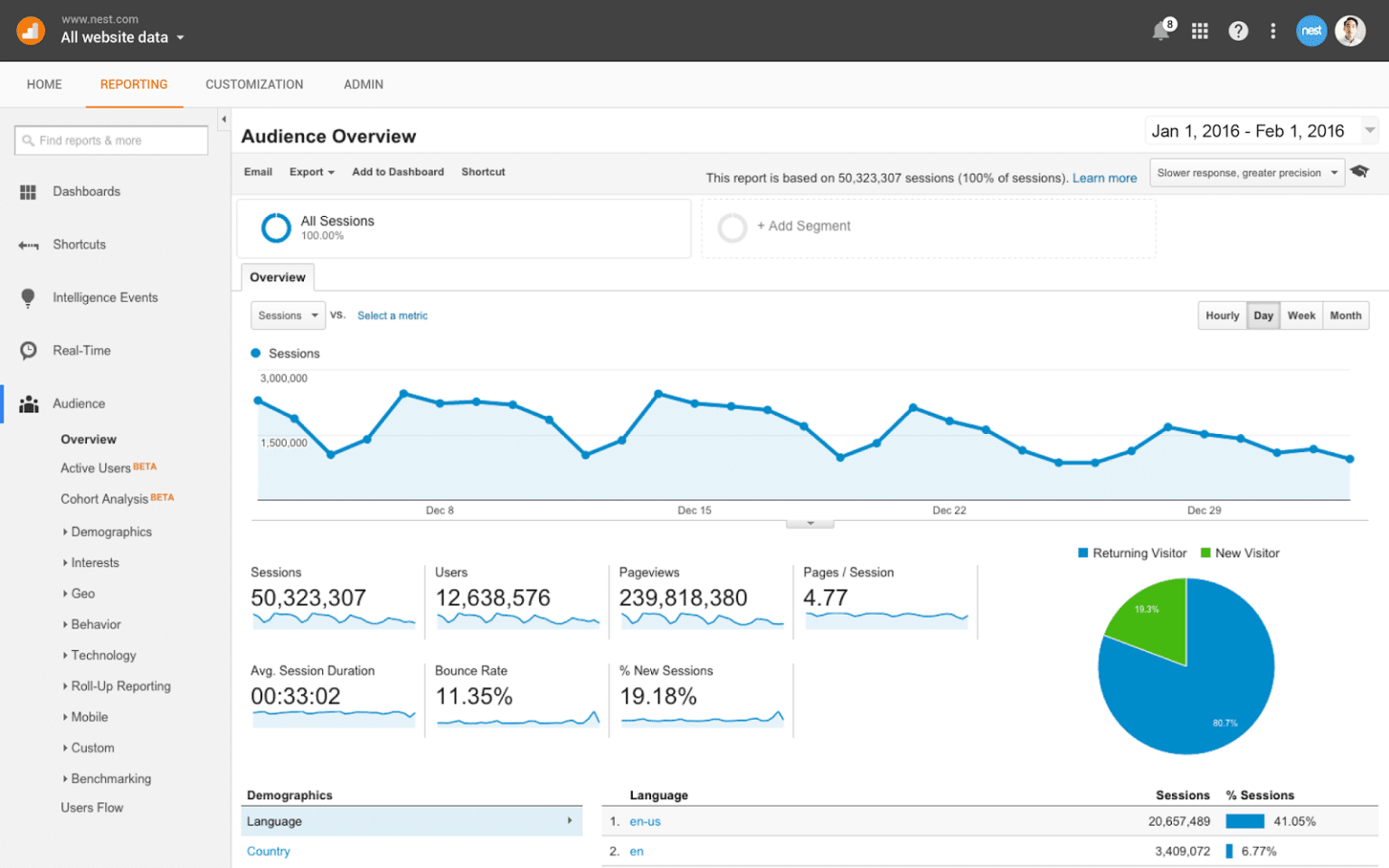 Данные c сайта. Гугл Аналитика. Google Analytics 360 Интерфейс. Google Analytics презентация. Google Analytics 360 logo.